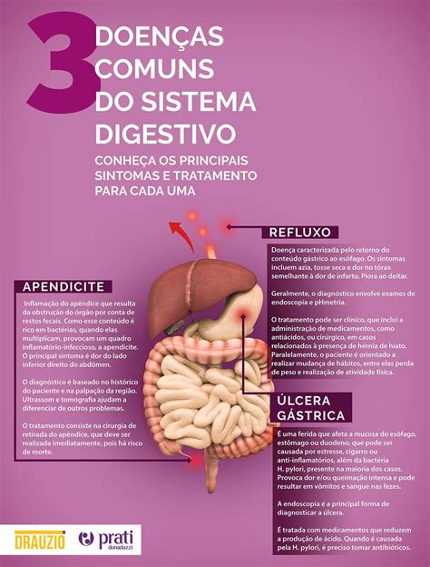 doenças do sistema digestório-4